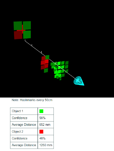 Time of Flight Sensor data is visualized by the VEET Manager Software.